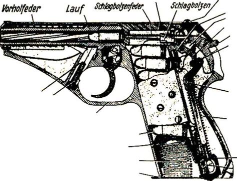 mauser model  sc caliber mauser rifles  pistols