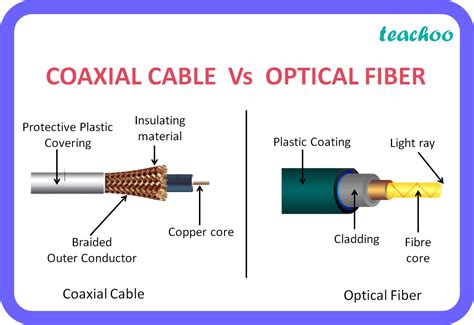 class  differentiate   axial cable  optical fiber