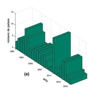 distribucion en rango del  umero de autores de acuerdo  el   scientific