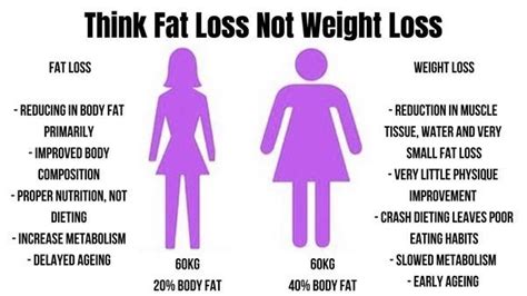 think fat loss not weight loss d y patil international school worli