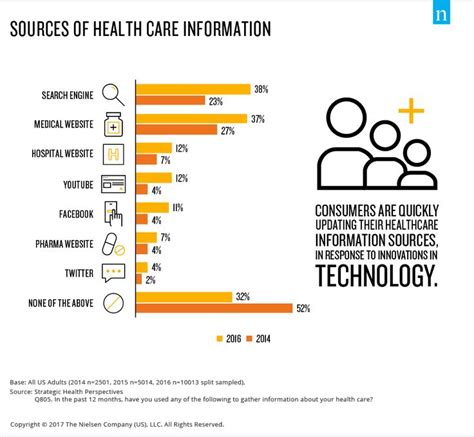 sources  health care information estudio