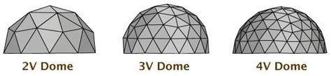 top  ideas  geometry geodesic domes  pinterest house tours