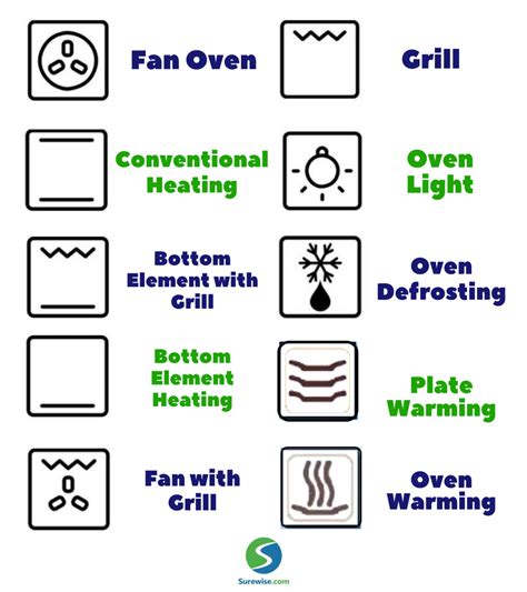 easy guide   common oven symbols functions oven convection