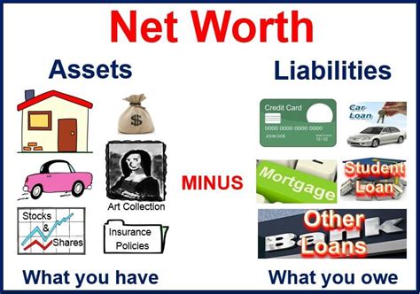 net worth market business news