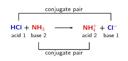 conjugate acid base pairs acid base  redox reactions