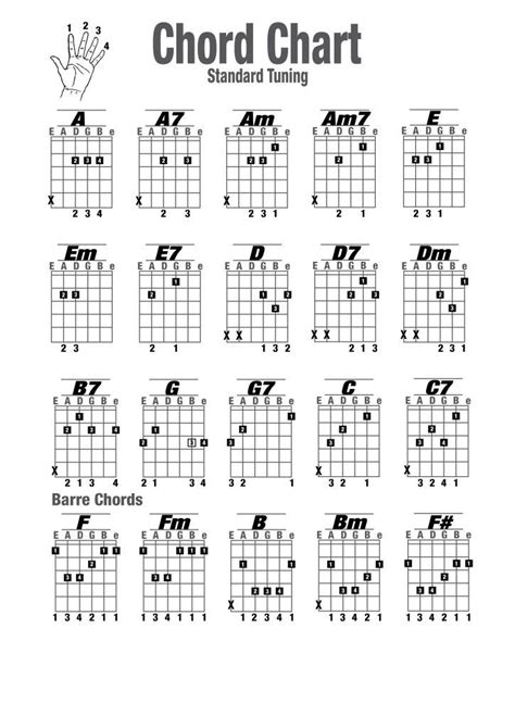 guitar chords charts printable basic guitar chords chart guitar
