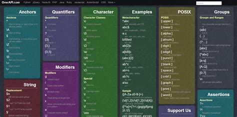 searchable regex cheat sheet example