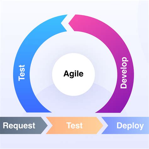 agile project management ciel consulting