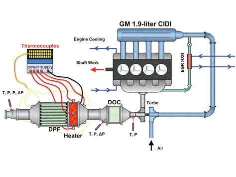 electric generator diagram  electric generator