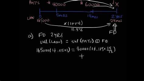 mathematics  finance   explain  youtube