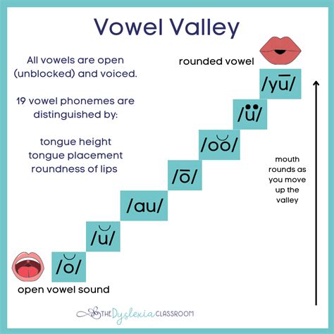 vowel valley printable