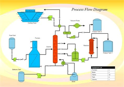 flow diagram  process flow diagram process flow chart flow diagram