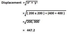 calculate displacement