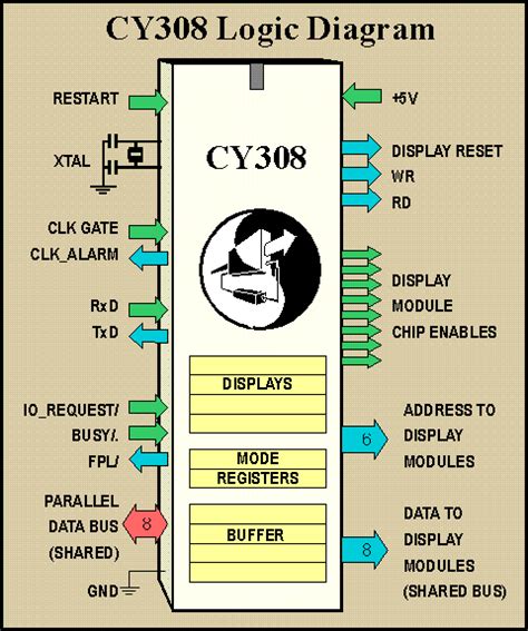 cybernetic micro systems