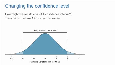 intro  confidence intervals  proportions youtube