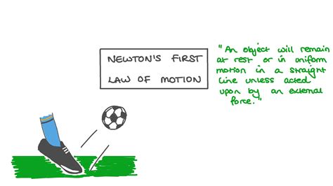 newtons  law  motion atomdrop