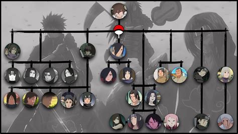 uzumaki clan family tree