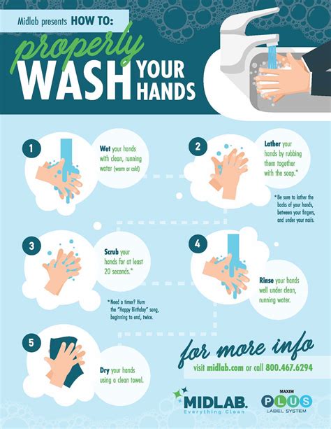 hand wash infographic midlab