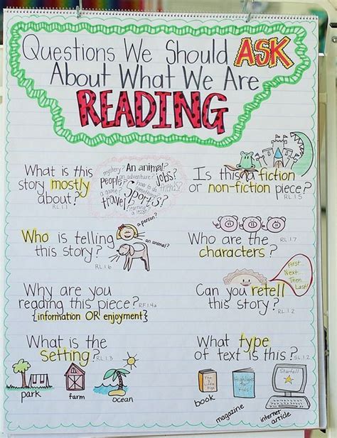questioning strategy images  pinterest teaching ideas