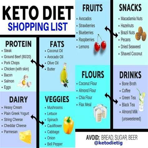 dont    start keto diet properly