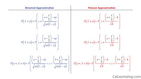 normal approximation w 5 step by step examples