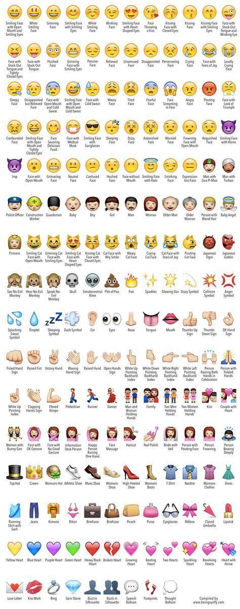 The 25 Best Emoji Symbols Meaning Ideas On Pinterest