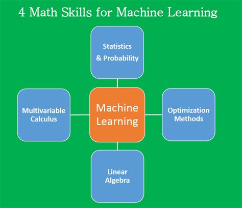 essential math skills  machine learning  benjamin obi tayo phd  ai