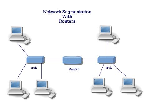 computer security  pgp network segmentation  vlan