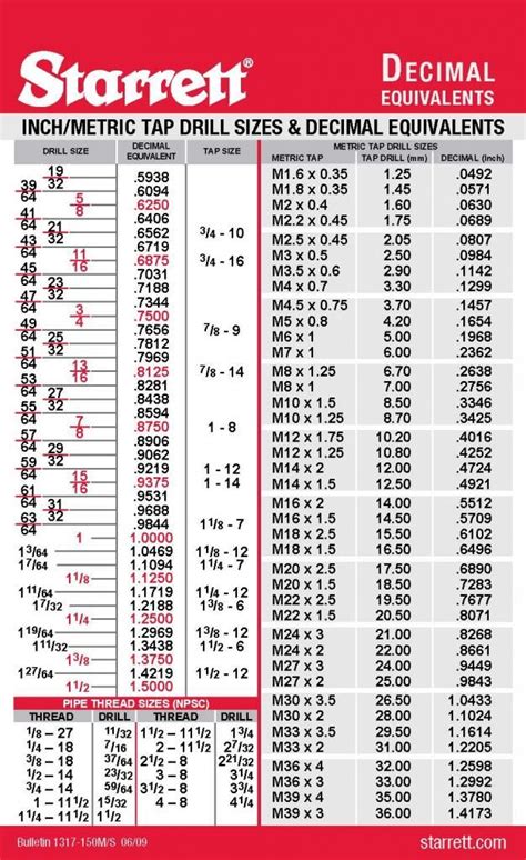 metric drill chart  ginny shipman