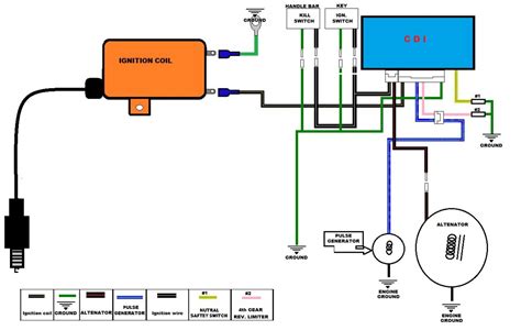 honda  ignition wiring diagram gohomemade
