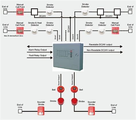 fire alarm control panel wiring diagram