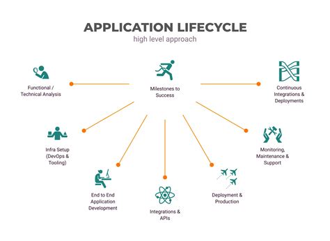 blazeclans web application solution high responsiveness seamless