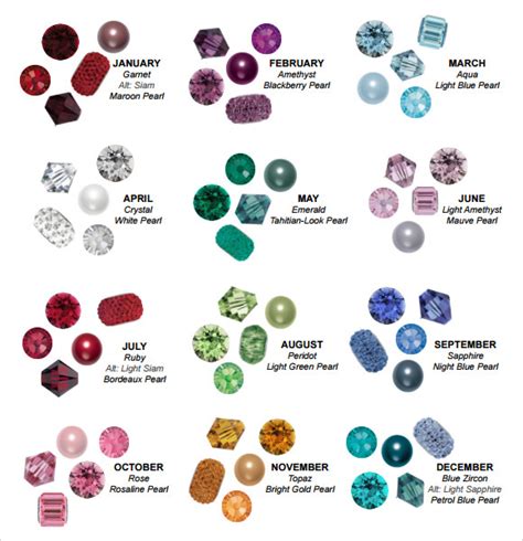 sample birthstone chart templates