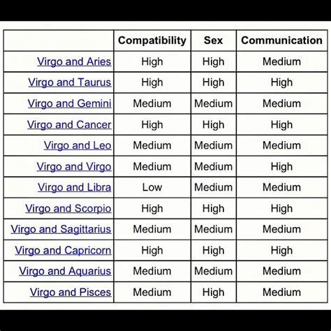 Virgo Compatibility Why Is There Only One Low On Here