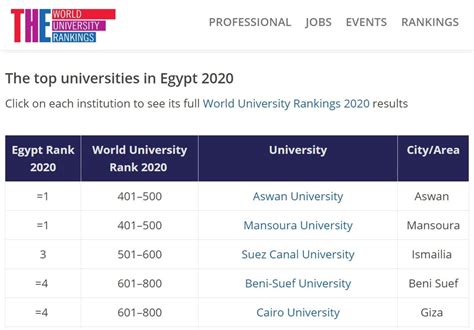 Why Are International Private Universities Not Topping The Scoreboard