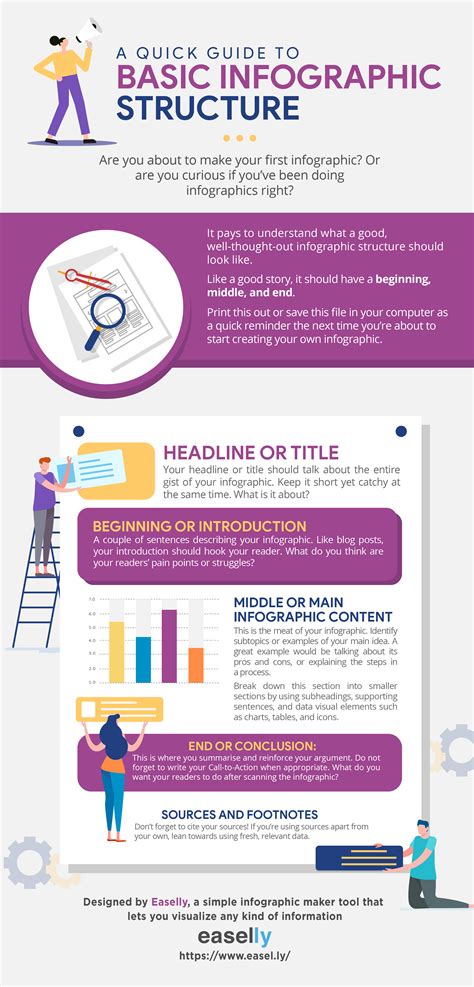 write sharp compelling infographic copy