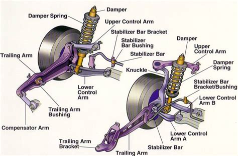 rear car suspension diagram crv