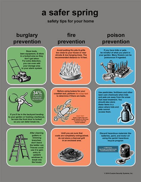 Spring Safety Tips For Preventing Burglary Fire And Poisoning