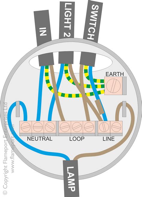 basic  lighting circuit diagram