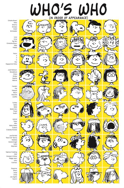 the peanuts gang the stars behind charlie and snoopy charlie brown
