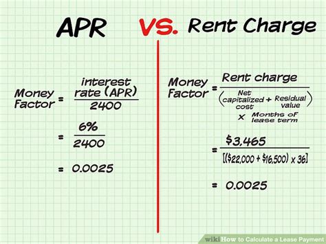 annual percentage rate  charge