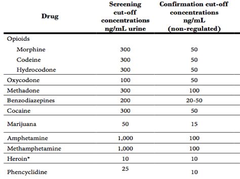 urine drug testing  patients  chronic pain