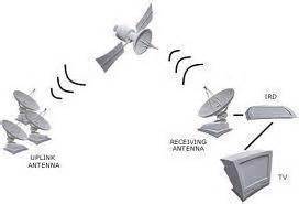 dish network satellites tech faq