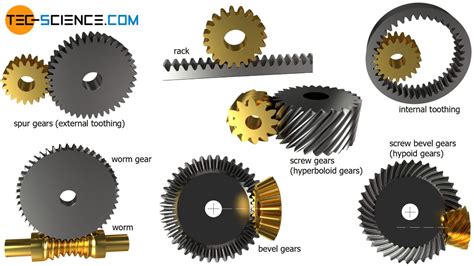 overview  gear types tec science