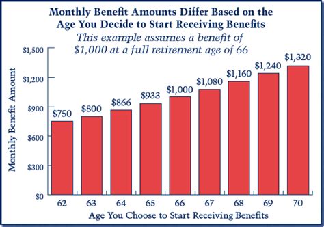 decrease  social security benefits stop