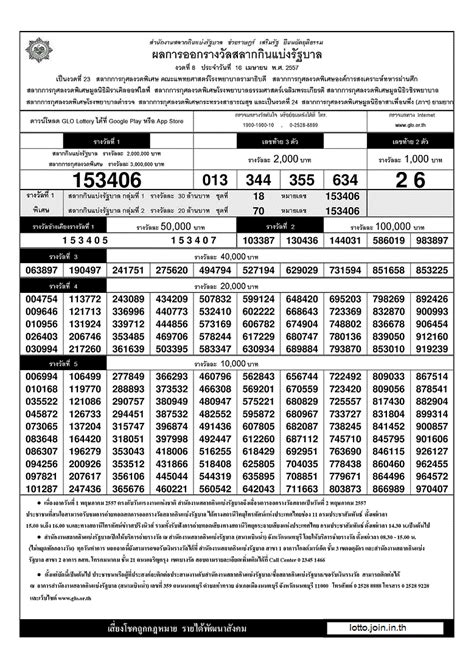 à¹ƒà¸šà¸•à¸£à¸§à¸ˆà¸«à¸§à¸¢ 16/4/57 à¸œà¸¥à¸ªà¸¥à¸²à¸à¸à¸´à¸™à¹à¸šà¹ˆà¸‡à¸£à¸±à¸à¸šà¸²à¸¥ 16 à¹€à¸¡à¸©à¸²à¸¢à¸™ 2557 à¸—à¸µà¹ˆà¸™à¸µà¹ˆà¹€à¸¥à¸¢