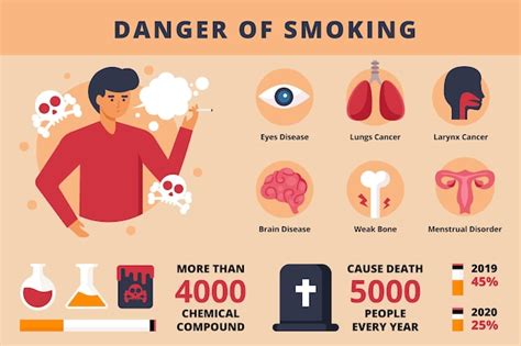 premium vector danger of smoking infographic