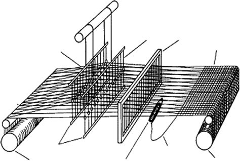 basic structure  weaving process  loom weaving machine  scientific diagram