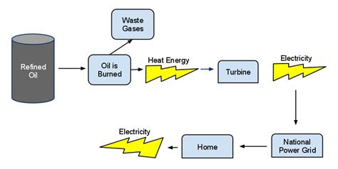 energy  physical science