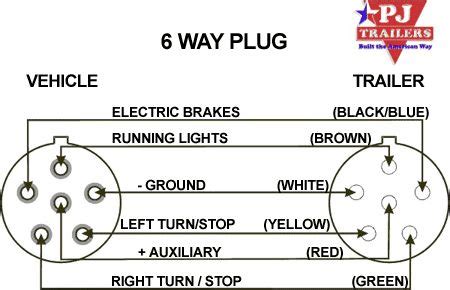 trailer wiring diagram google search trailer wiring diagram trailer light wiring
